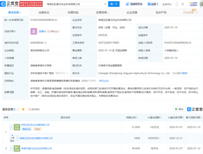 正虹科技成立新公司，拓展食用農產品批發與飼料銷售業務